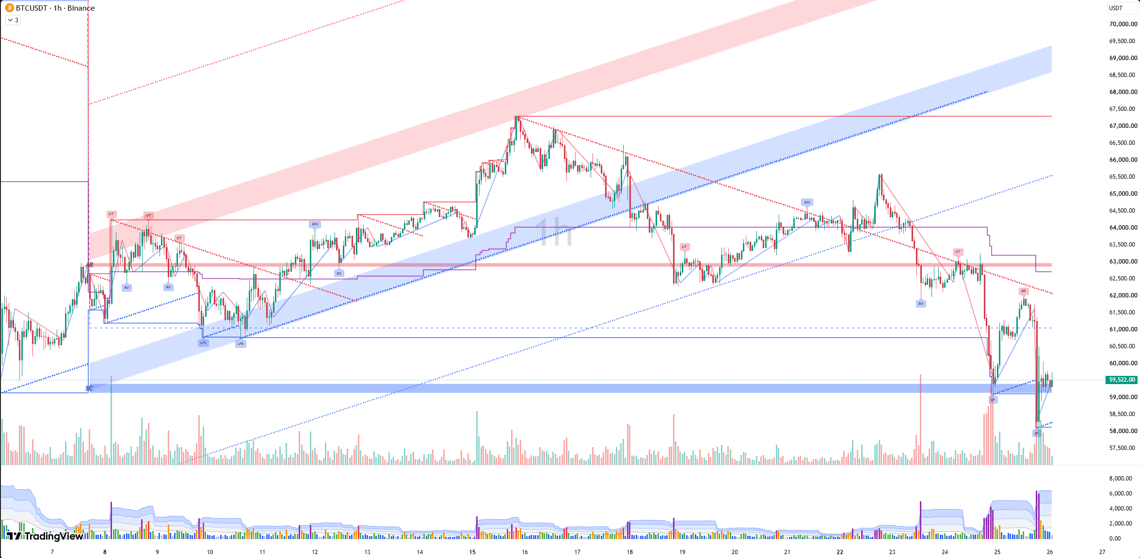 Trading Truth Concepts