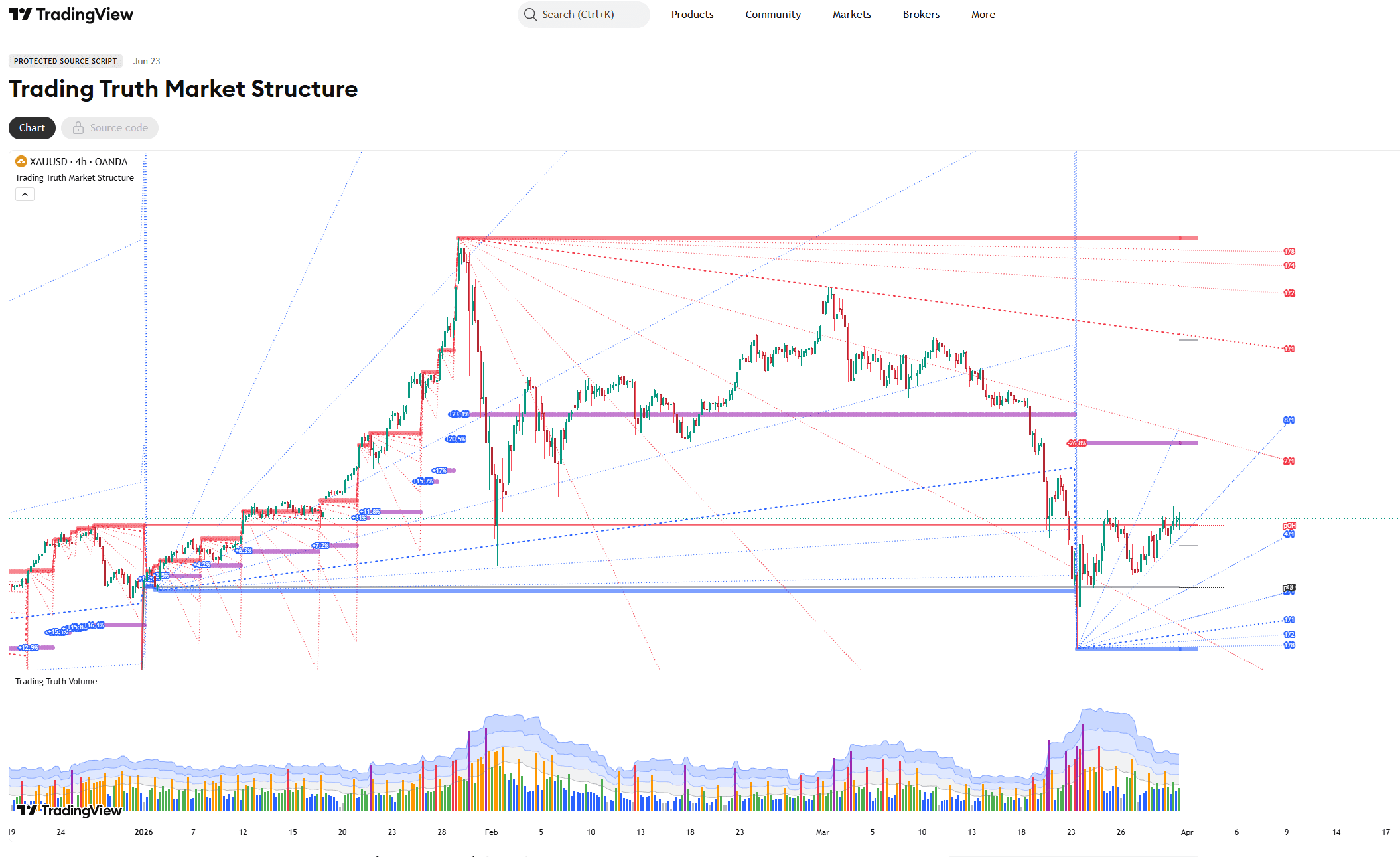 Trading Truth Market Structure