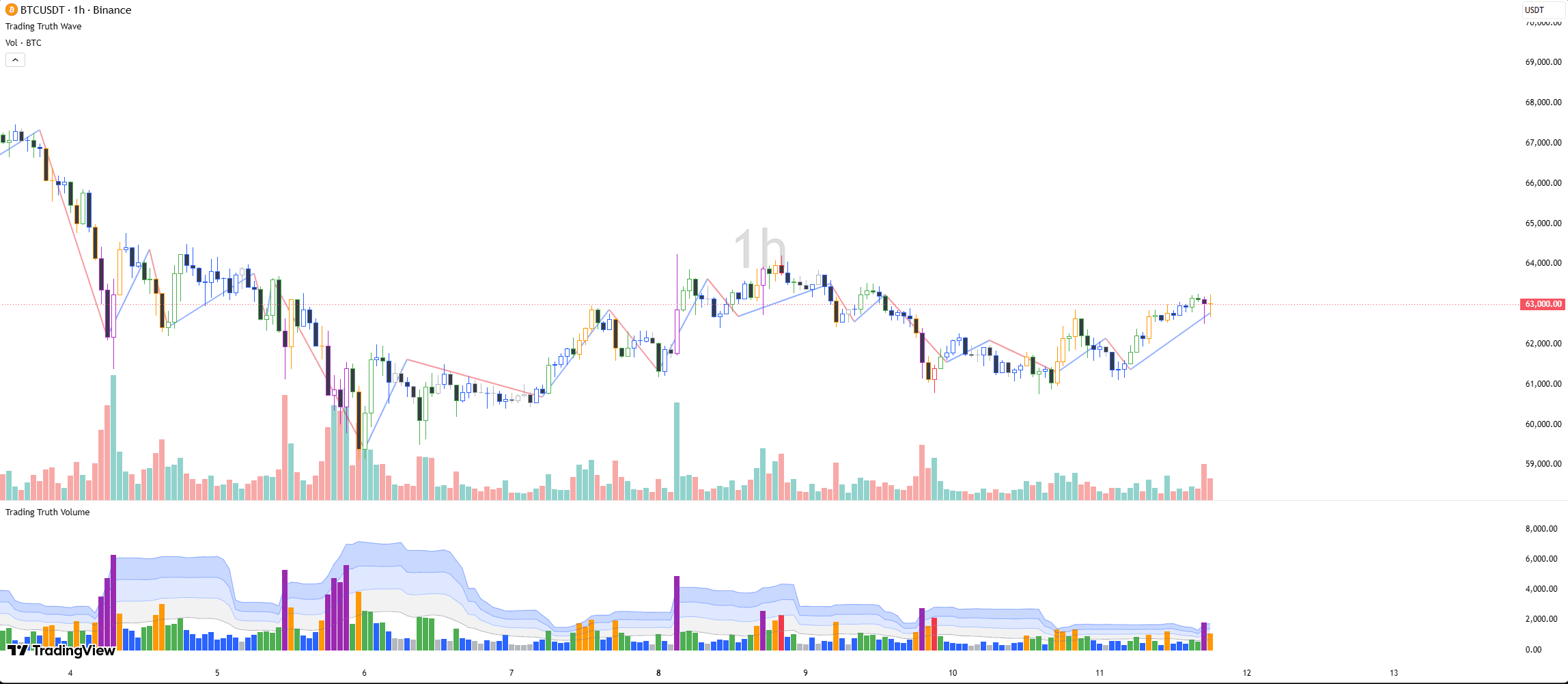 Trading Truth Volume