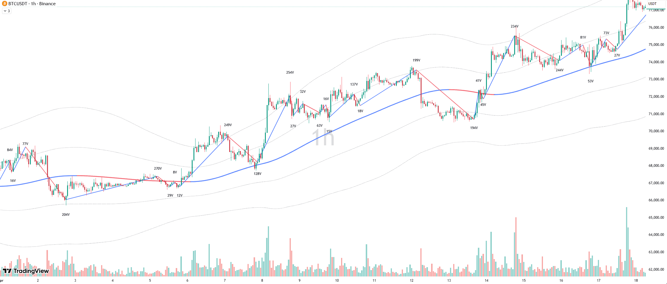 Trading Truth Wave